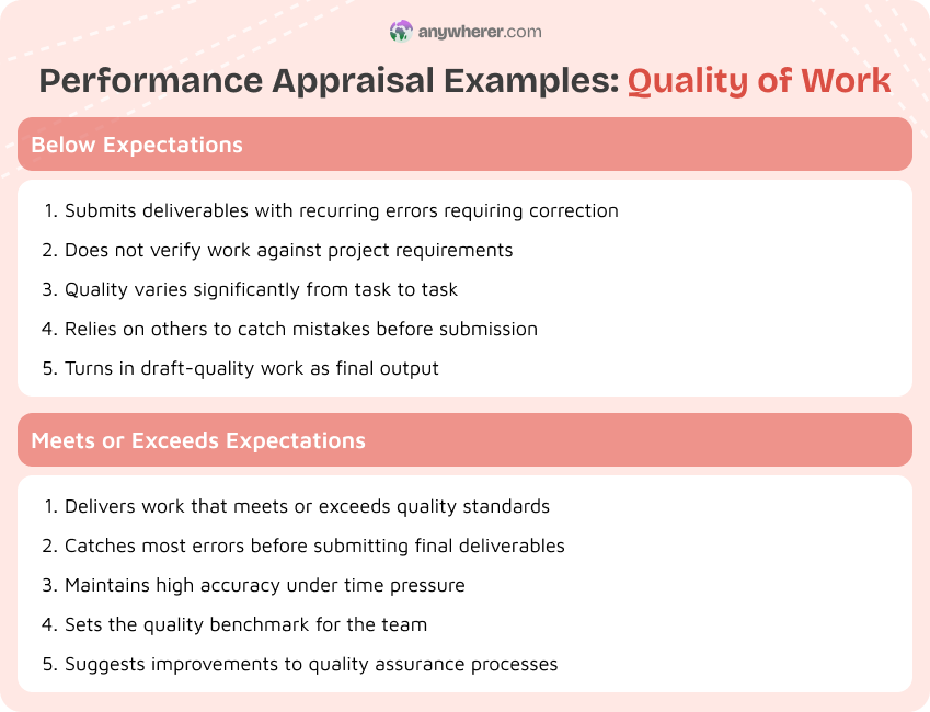 quality of work performance appraisal examples