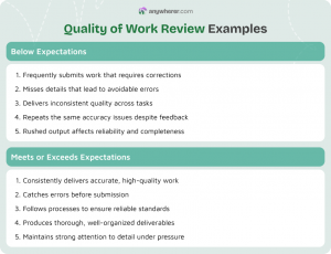 Integrity Examples For Performance Review 200 Employee Performance Review Examples for Managers