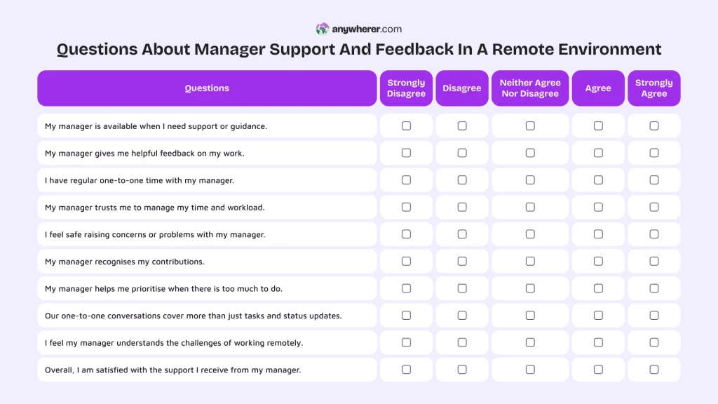 questions about manager support and feedback in a remote environment