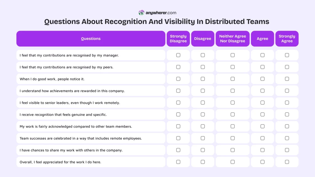 questions about recognition and visibility in distributed teams