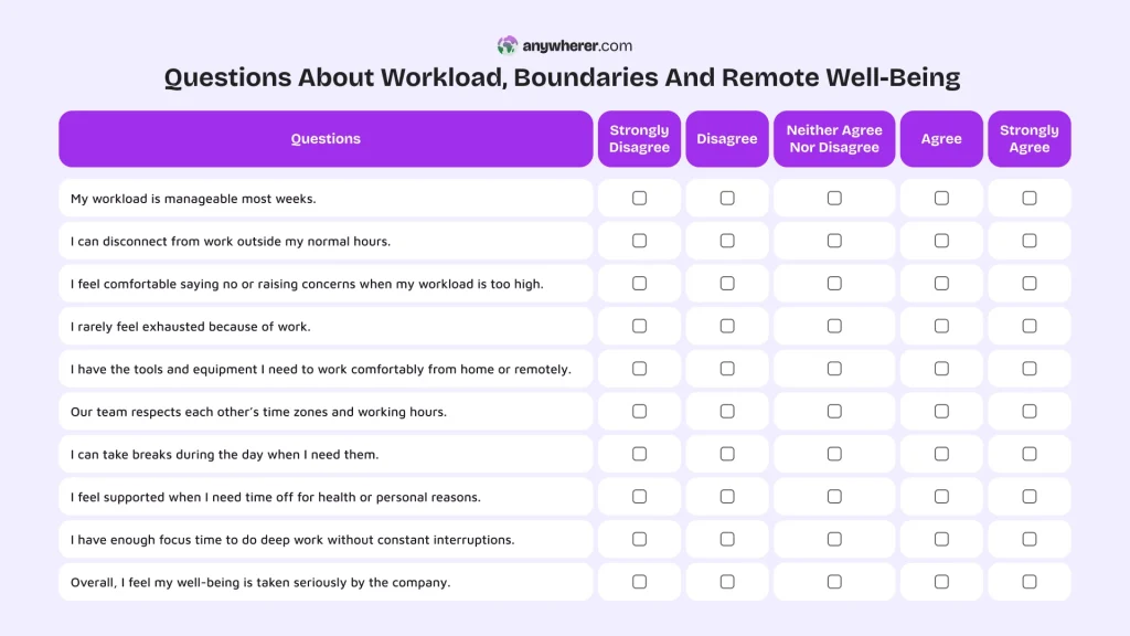 questions about workload, boundaries and remote well-being