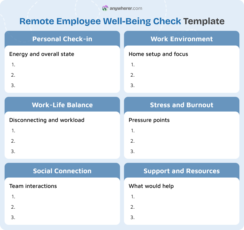 remote employee well-being check template