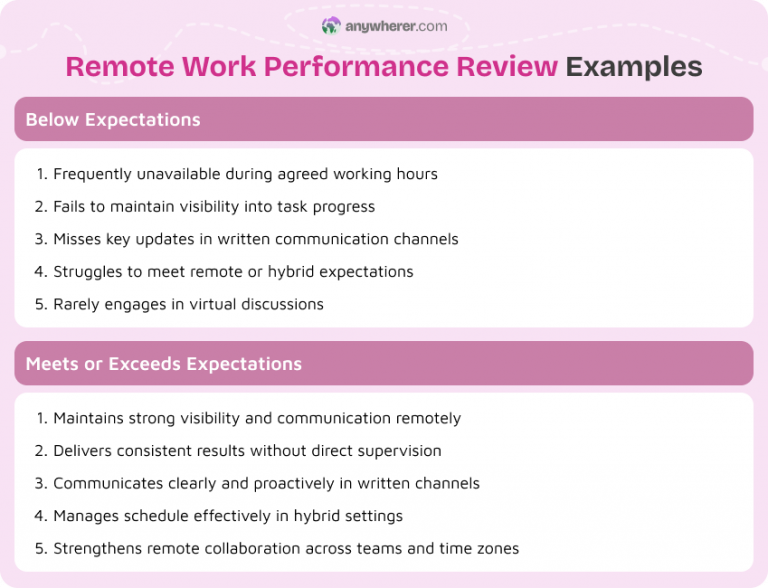 200 Employee Performance Review Examples for Managers