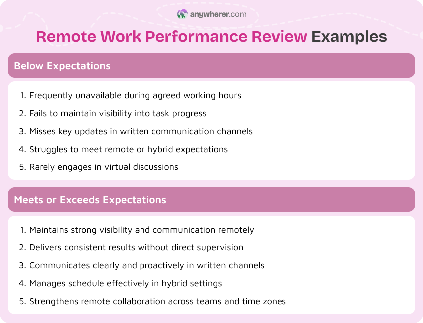 remote work performance review examples