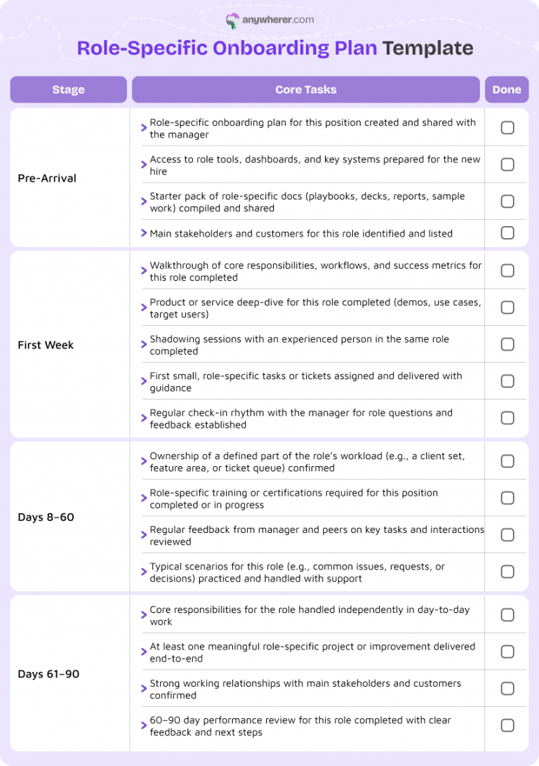 Onboarding Framework Example Onboarding Plan Template: 15 Examples for 2026