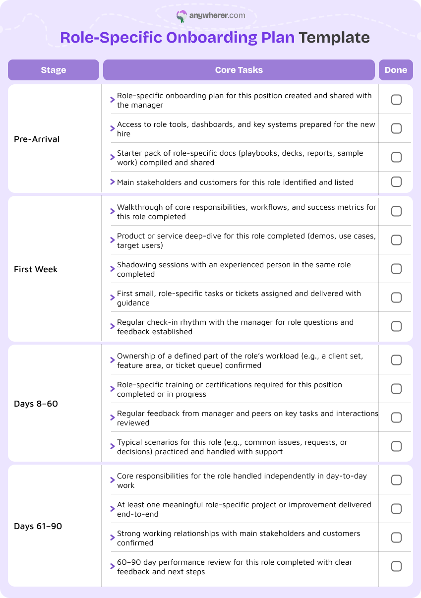 role-specific onboarding plan template