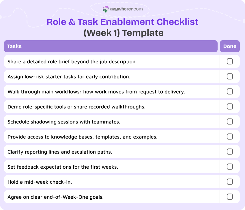 role & task enablement checklist week 1 template