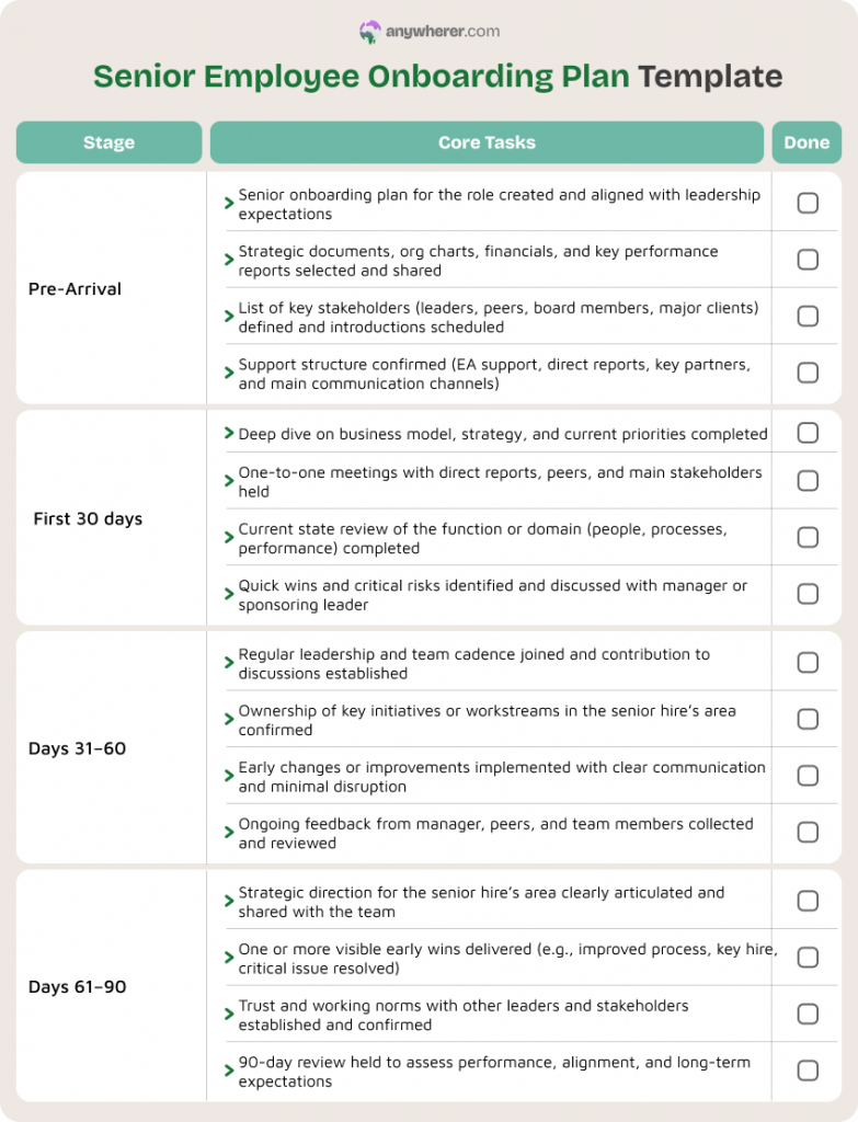 senior employee onboarding plan template