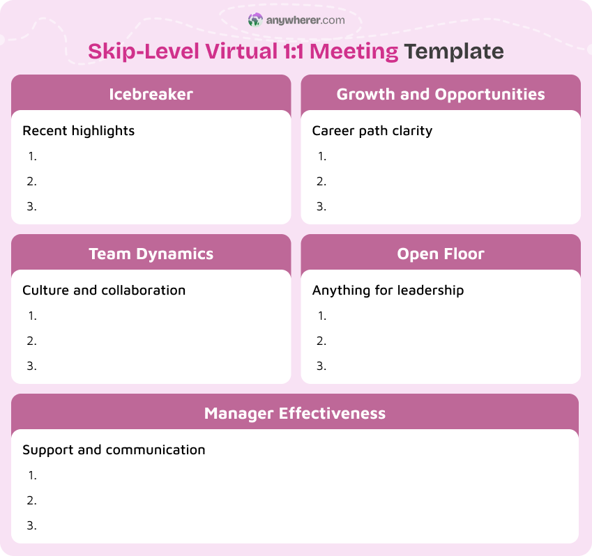 skip-level virtual 1_1 meeting template