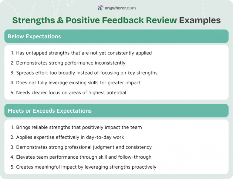 200 Employee Performance Review Examples for Managers