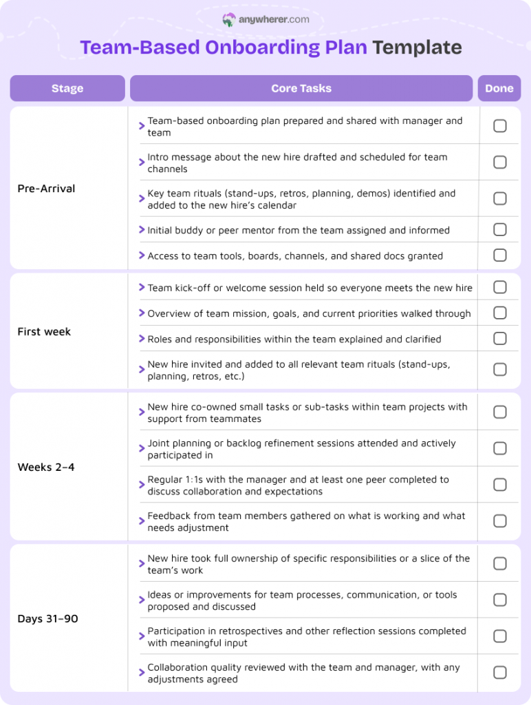 team-based onboarding plan template