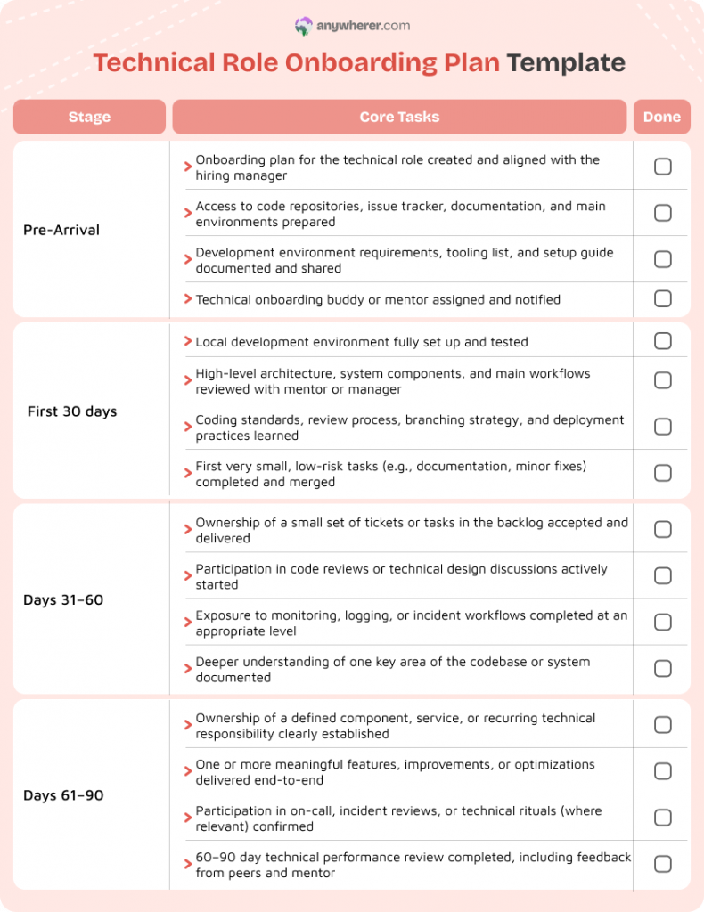 technical role onboarding plan template