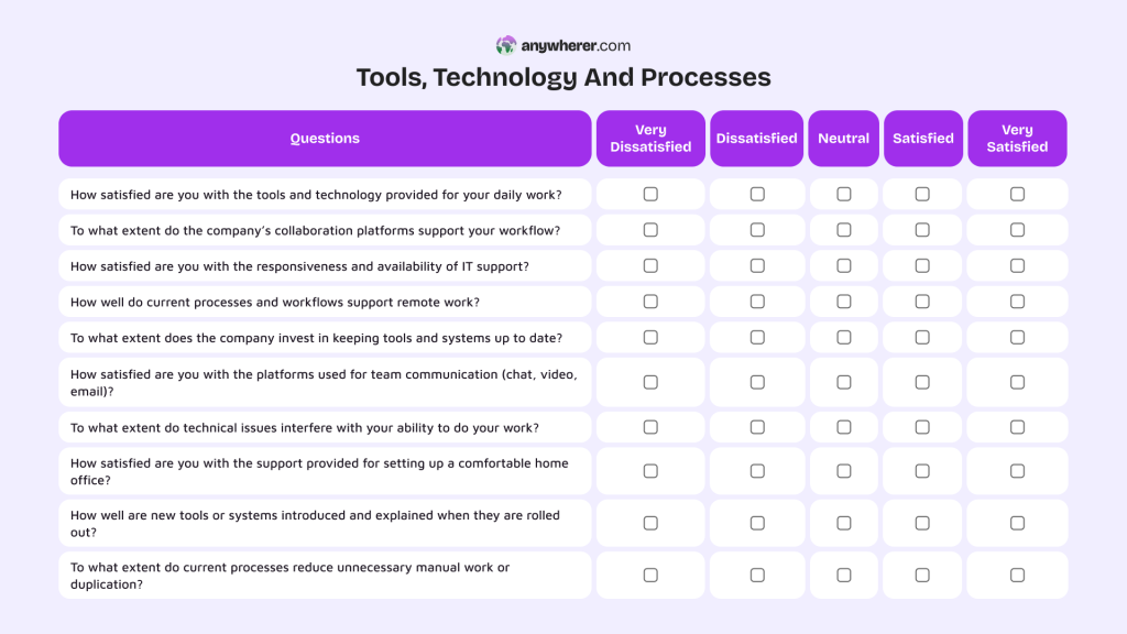 tools, technology and processes employee satisfaction survey questions