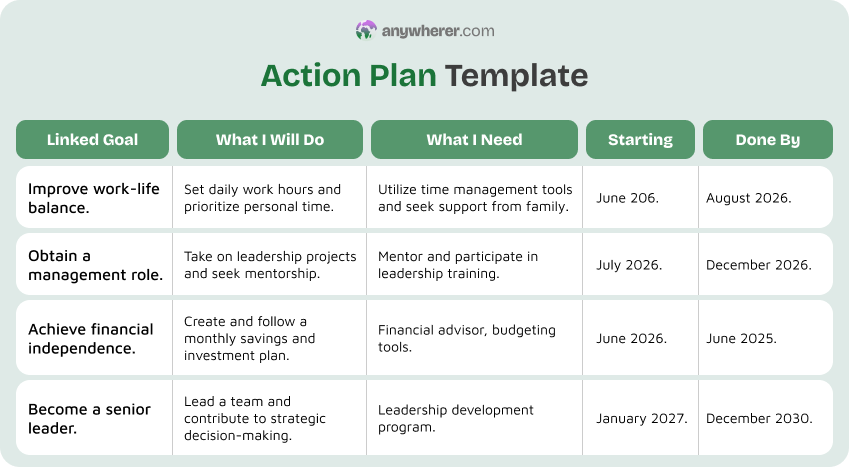 action plan template