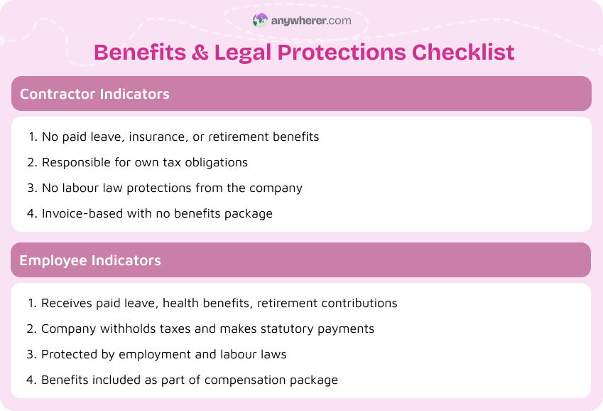 benefits & legal protections checklist sample