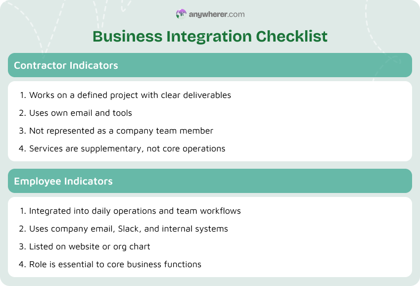 business integration checklist example