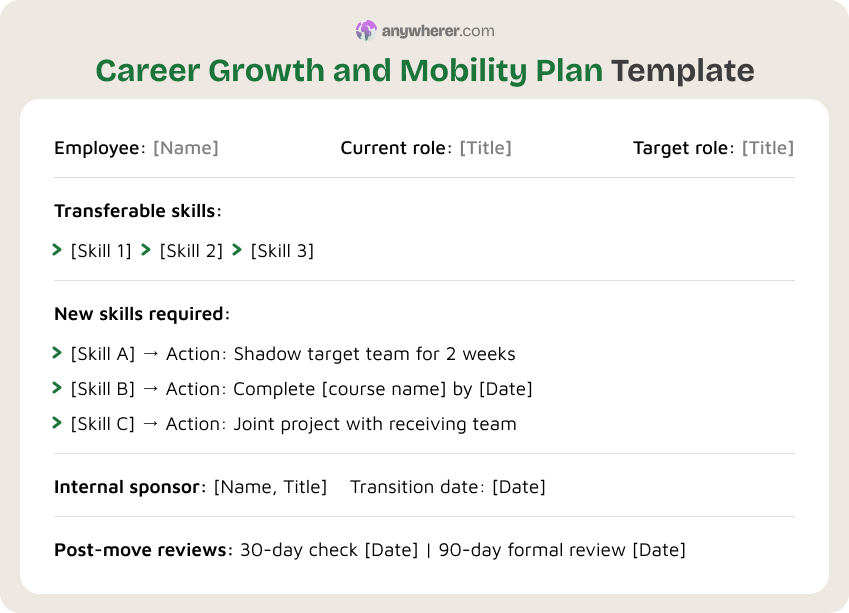 career growth and mobility plan template
