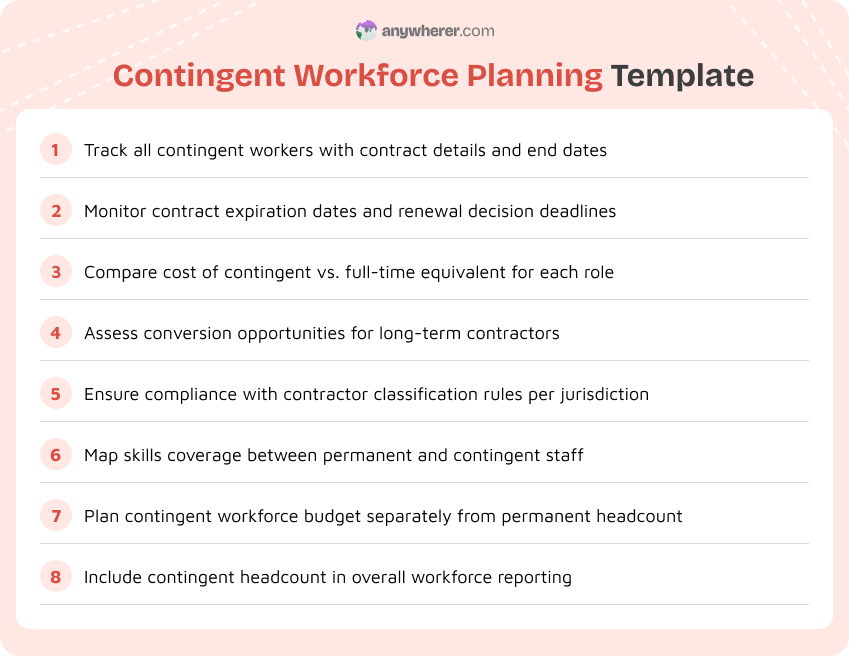 contingent workforce planning template
