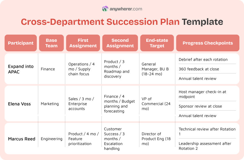 cross-department succession plan template