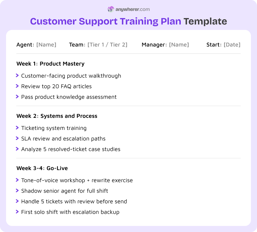 customer support training plan template