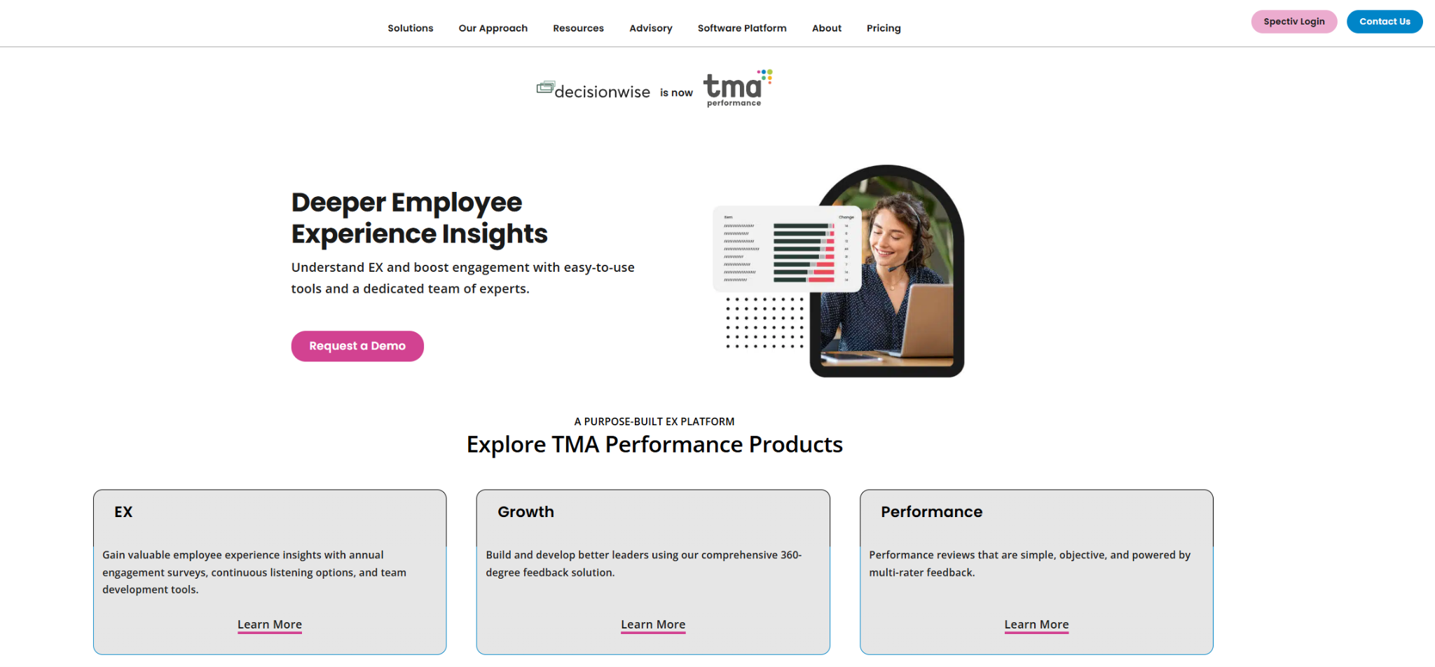 decisionwise overview