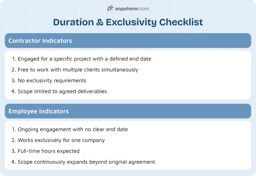 duration & exclusivity checklist sample