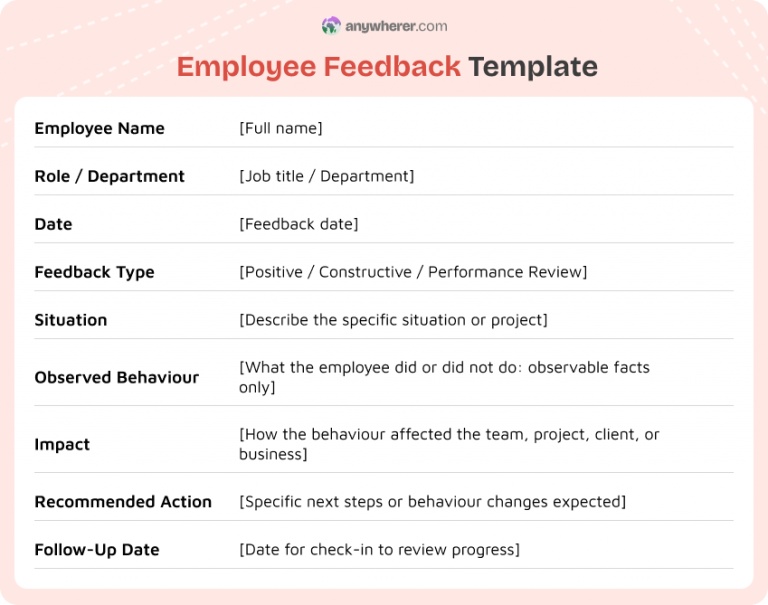 Feedback. Table Example 50+ Practical Employee Feedback Examples