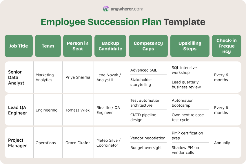 employee succession plan template
