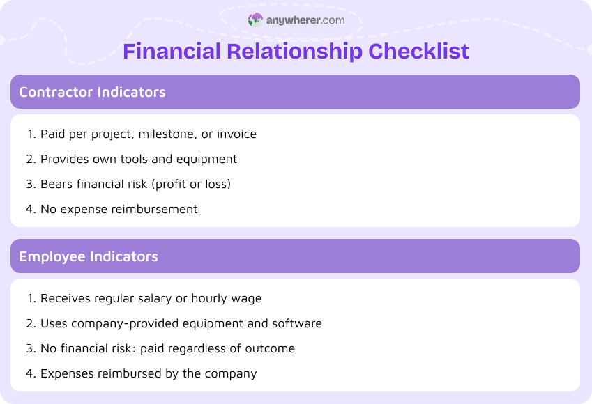 financial relationship checklist example