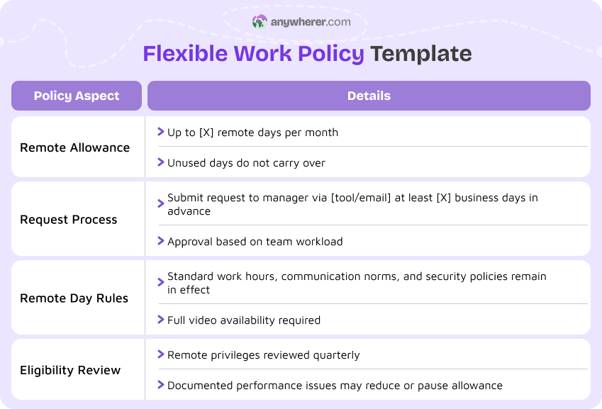 flexible work policy template