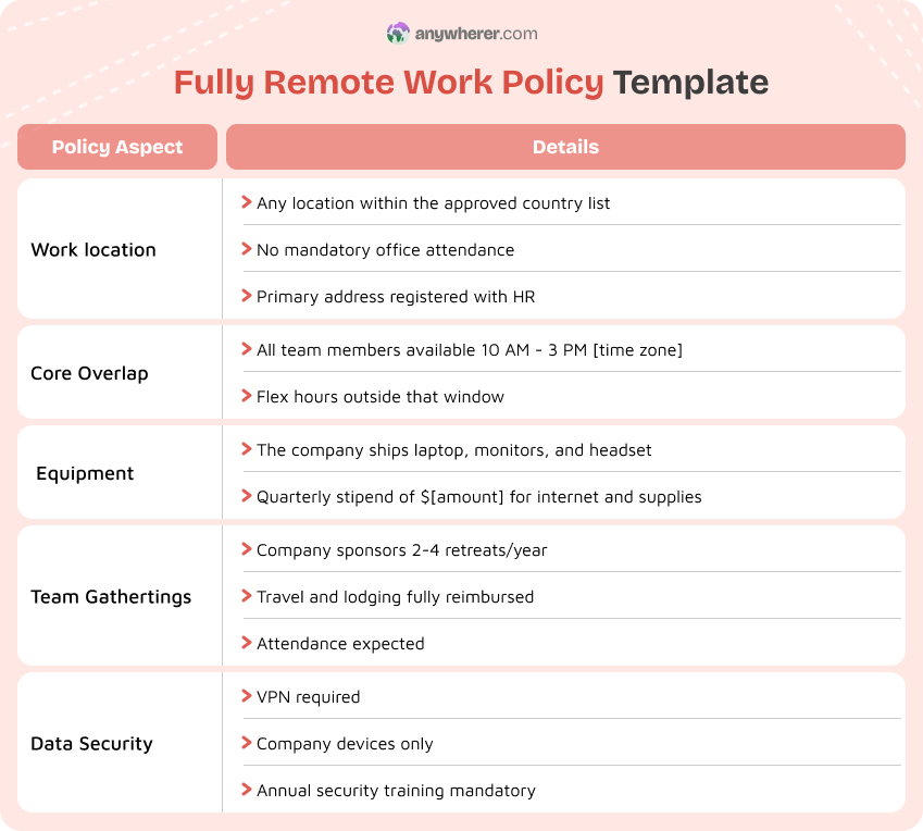 fully remote work policy template