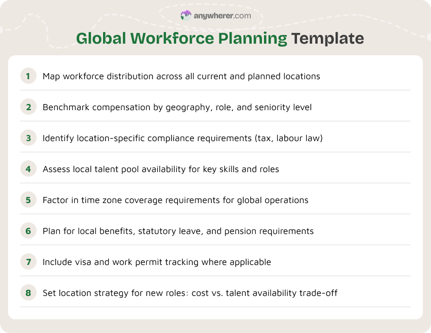 global workforce planning template