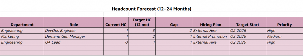 headcount forecast planning template