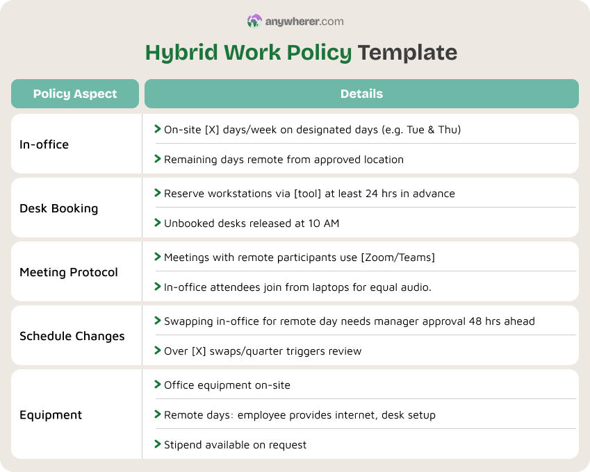 hybrid work policy template