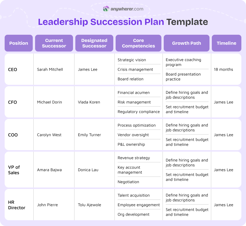 leadership succession plan template