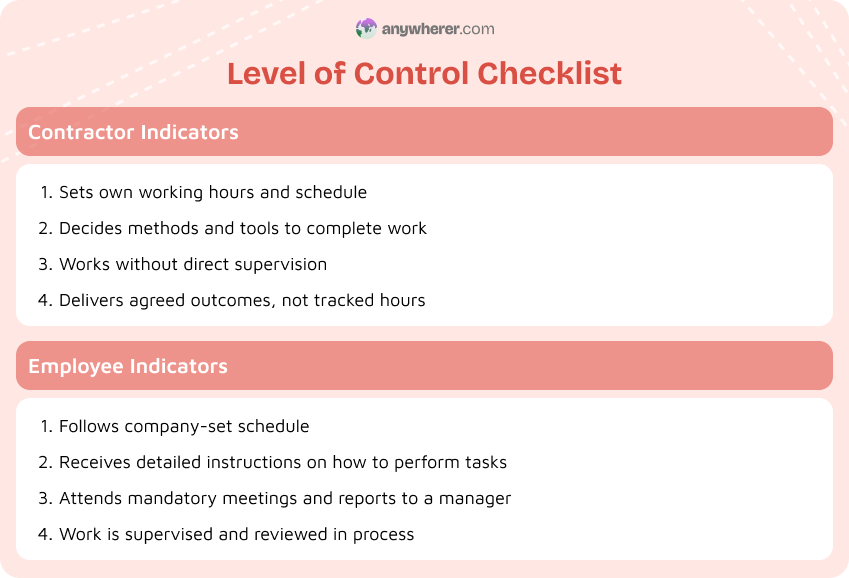 level of control checklist sample