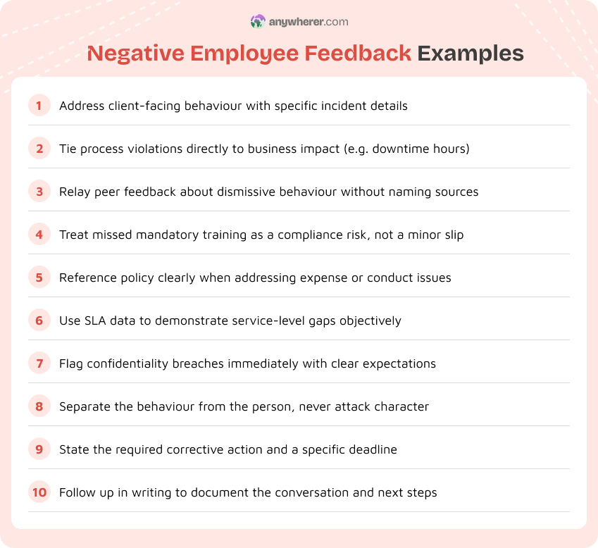 negative employee feedback examples