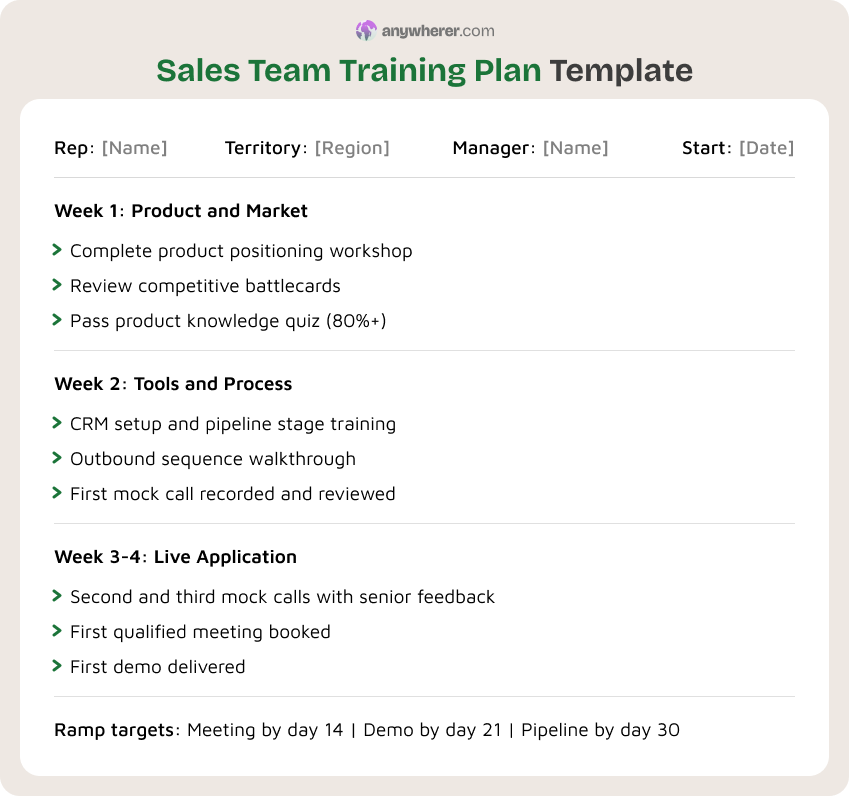 sales team training plan template