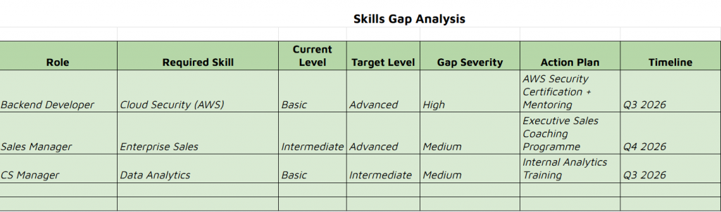 skills gap analysis planning template