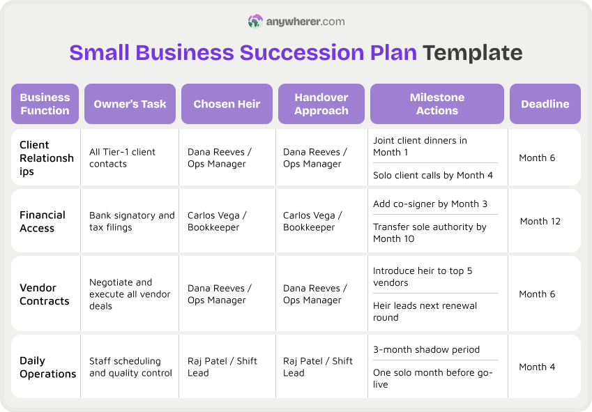 small business succession plan