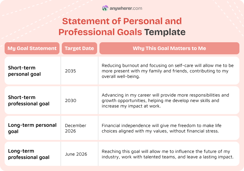 statement of personal and professional goals template