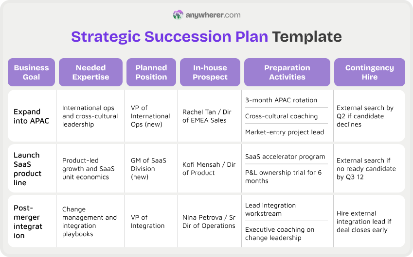 strategic succession plan template