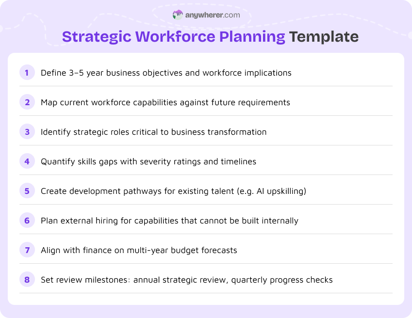 strategic workforce planning template