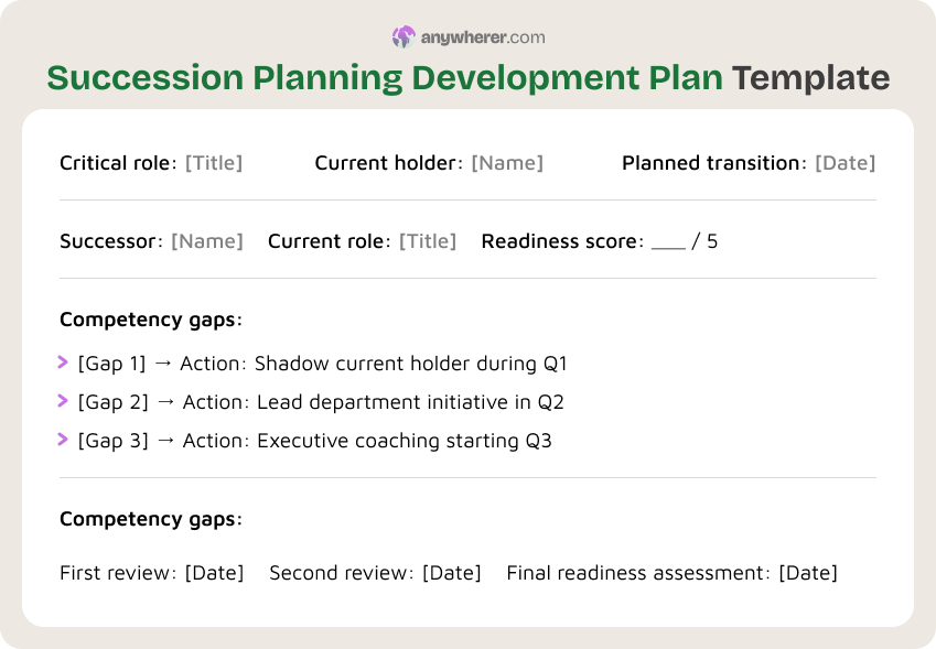 succession planning development plan template