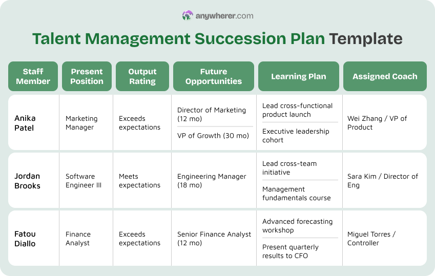 talent management succession plan template