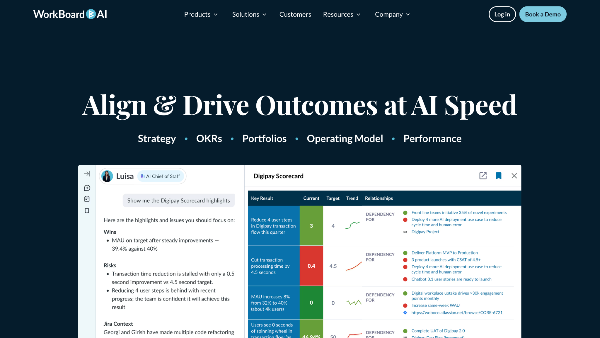 workboard overview