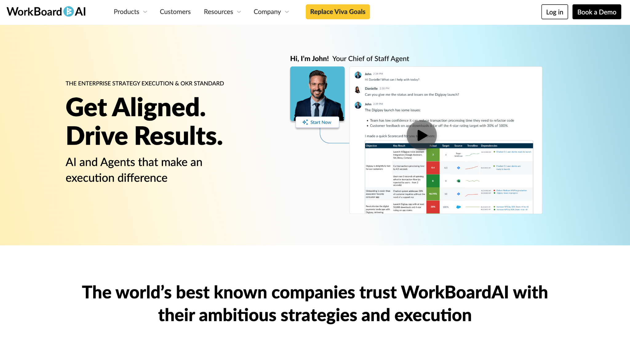 workboard review