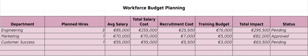 workforce budget planning template
