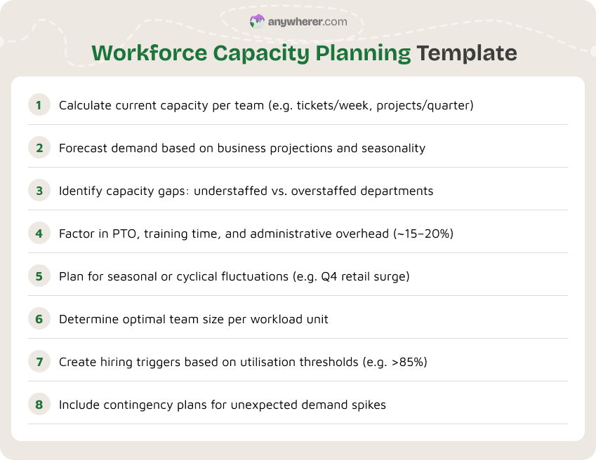 workforce capacity planning template