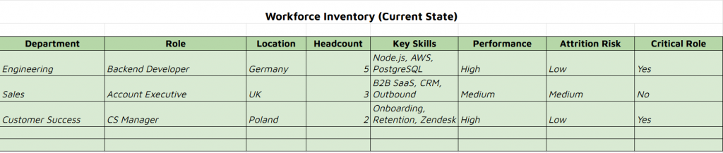 workforce inventory planning template
